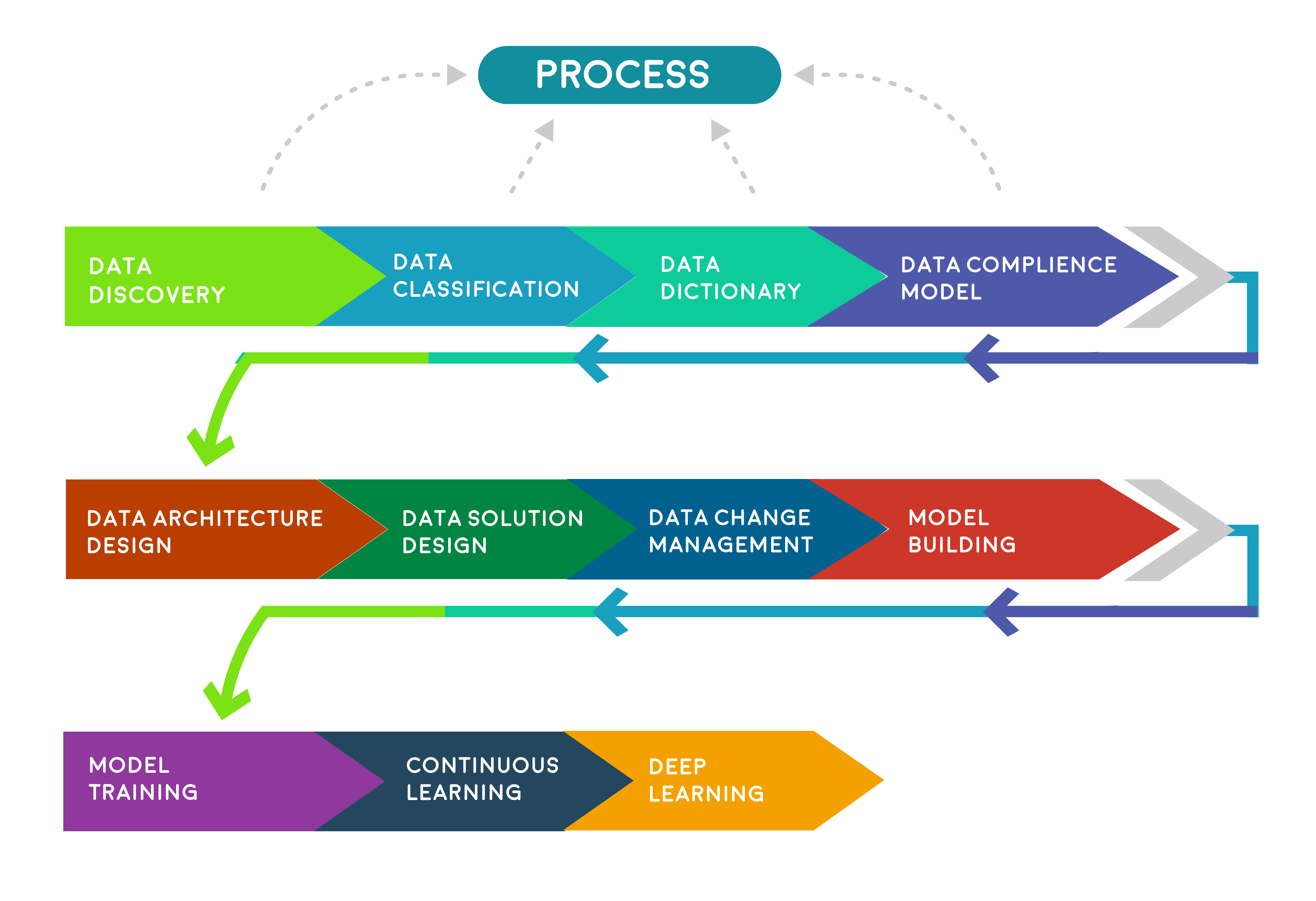 lantix-STREAMING-PROCESS-BI